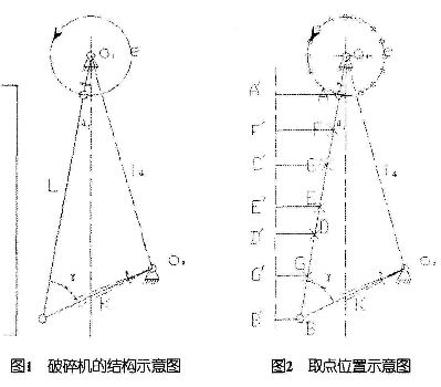 破碎机的结构示意图