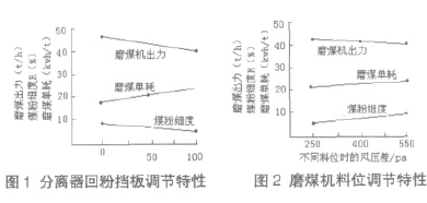 回粉挡板