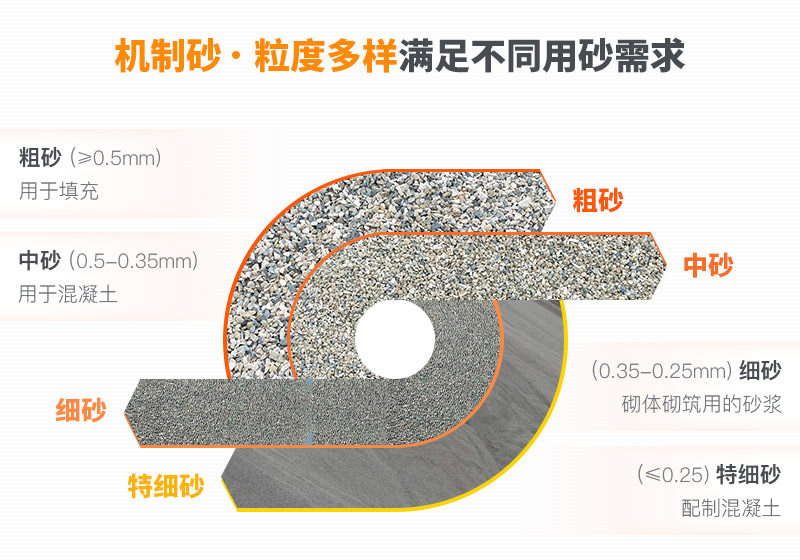 砂石规格图片