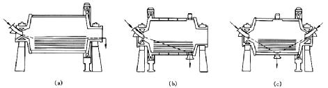 棒磨机的类型