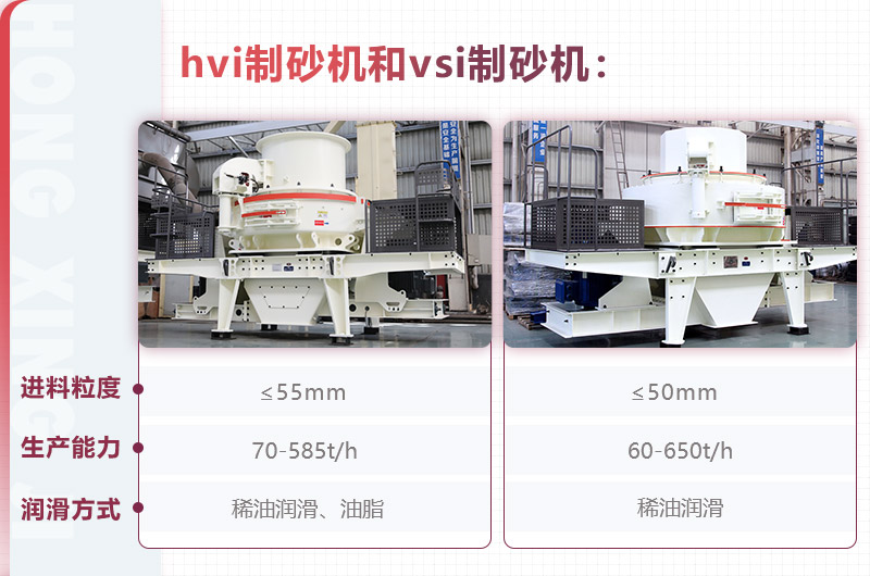 hvi制砂机和vsi制砂机